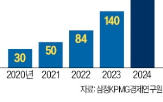 블록체인,기업,플랫폼,자산,암호화폐,회사