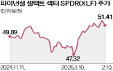 종목,주가,투자자,섹터,실적,이후