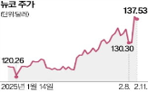 철강,관세,미국,주가,알루미늄