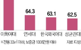 월세,관리비,원룸,인근