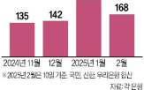 골드뱅킹,계좌,지난달,펀드,시장,투자,판매