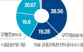 아워홈,사업,인수,식자재