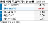 지수,코스닥시장,로봇,수익률,지난해