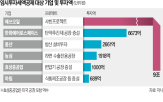 대기업,투자,혜택,정부,중소기업