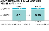 삼성전자,소각,자사주,삼성생명,삼성화재,지분,처분