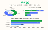 구매,리스,렌트,차량,가장,이용,이상,계약,온라인