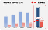 대한해운,사업,실적,벙커링