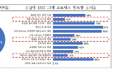 기업,파트너사,공급망,리스크