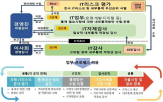 내부통제,감사,가이드라인,금감원