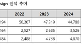 스튜디오,엔터테인먼트,성장,제작,영업이익,산업,안정