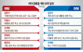 개헌,대선,대통령,민의힘,권한,주장,중임제,대표,여권