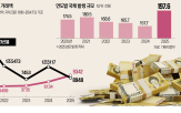 국채,만기,보험사,금리,장기,부채,증권사,수요,발행