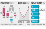 물가,상승,가격,환율,석유,작년,달러,지난달,올해,성장률