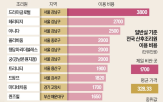 산후조리원,정부,비용,평가,시설,평가의무제,2주