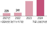 폴라리스오피스,문서,솔루션,사업,노바,지난해,매출