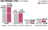 사업,SK텔레콤,지난해,비서,목표