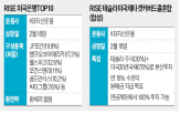 테슬라,미국,트럼프,투자,비중,수혜주,국채