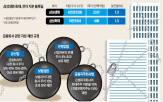 자사주,소각,밸류업,지분,규제,보유,주식,지분율,최대주주