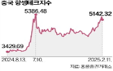 중국,딥시크,기술,기업,기술주,투자자,홍콩