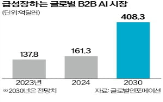 LG,생성,고객,플랫폼,농협은행,기업