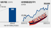 미국,함정,해군,중국,건조,한국,수정,군함