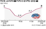 인하,금리,미국,예상치,시장