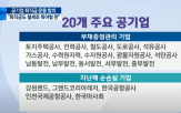 공기업,운용,퇴직연금,기업,수익률,자금,퇴직금,매년,직원,도입