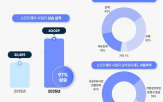 사업자,제도