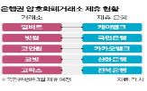 제휴,가상자산거래소,법인,업비트,시장,국내,가상자산