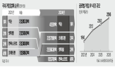 게임,매출,게임업계,지난해,넥슨,확보,전략,게임사,시장