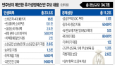 25만,지역화폐