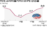 미국,가격,물가,상승,대비,시장,금리,소비자물가,전월,인하