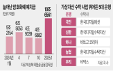 전기차,SK온,구매,보조금,임직원