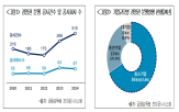 분쟁,경영권,공격,경우,이사