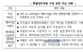 특별정비계획,수립,분담금,노후계획도시