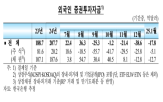 외국인,지난달,전월