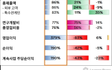 시장,기업,회계연도,반도체,매출,발표,전망,실적,최근,순이익