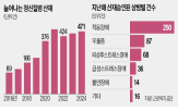 산재,정신질환,요양,적응장애,승인,평균,질병