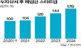 투자,스타트업,폐업,지난해,유치