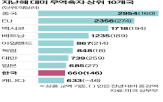 미국,한국,관세,상호관세,부과,가능성,규제,기업