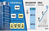 현대차,회장,투자,기업,미래전략본부,자율주행,보스턴다이내믹스