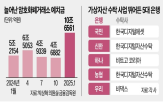 시장,수탁,신한은행,국민은행,위해,계좌,법인,업비트