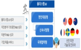 기술,치안,연구,개발,사업,과기정통부,마약,현장,폴리스랩