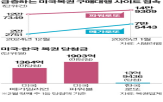 복권,당첨금,사이트,구매대행,해외,미국,당첨,확률