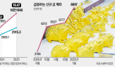 국내,현물,가격,괴리율,국제,시세,미국,금값,금시장,달러