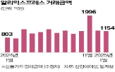 알리익스프레스,플랫폼,국내,커머스