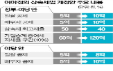 공제,민주당,상속세,논의,상향,대표,개정안