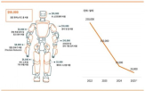 로봇,휴머노이드,사업,국내,개발,산업,기업,로보틱스,시장,글로벌