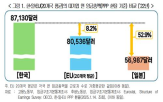 대기업,한국,일본,평균,임금수준,중소기업,전체