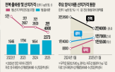 전복,가격,산지,올해,수산물,대비,공급량